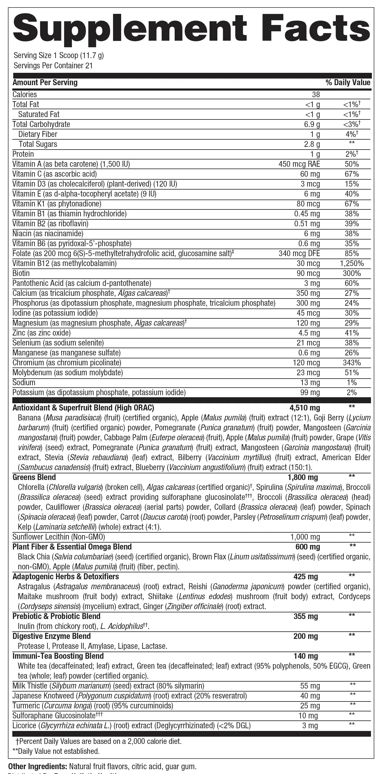 VitaGreens Boro Labs